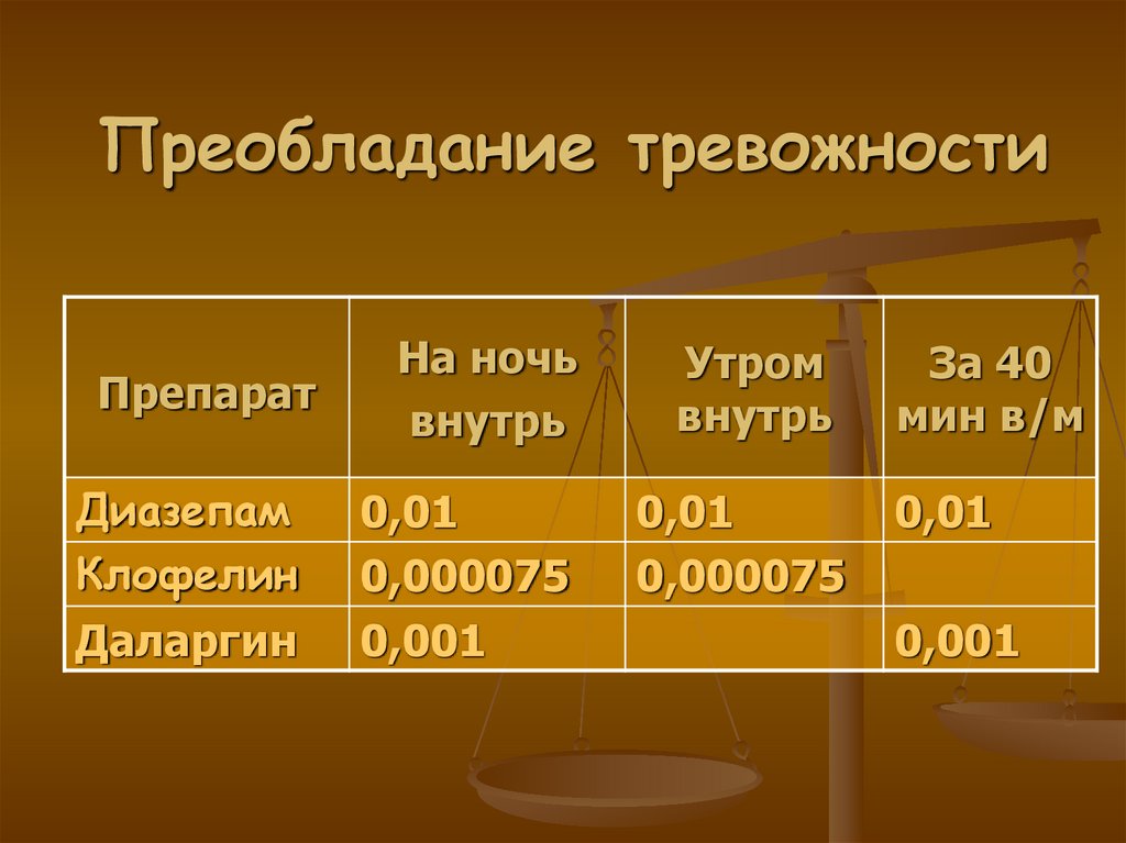 Преобладание тревожности