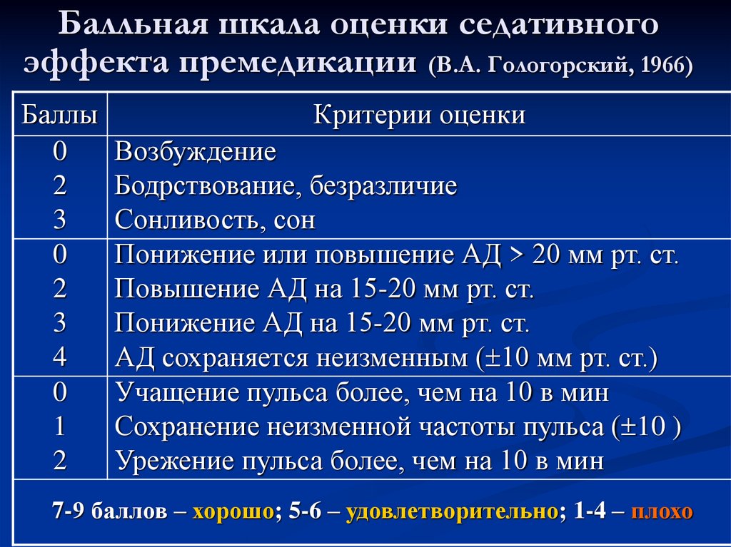Балльная шкала оценки седативного эффекта премедикации (В.А. Гологорский, 1966)
