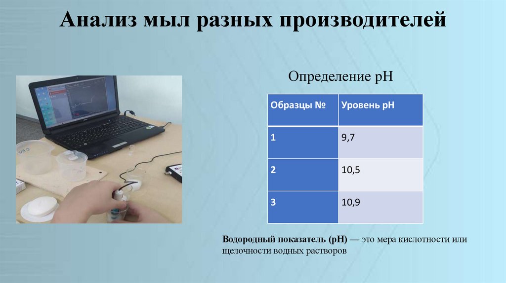 Анализ мыл разных производителей