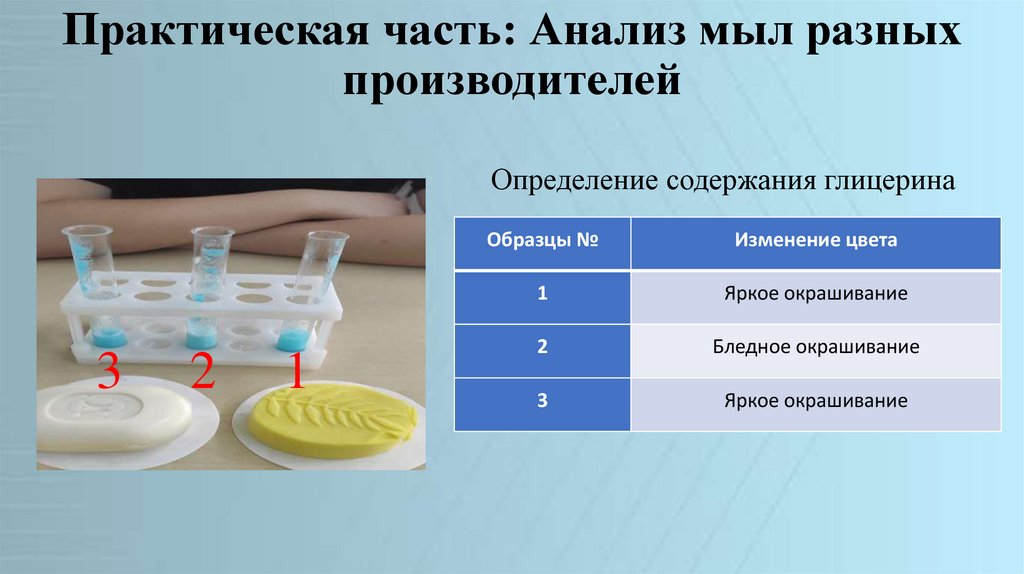 Практическая часть: Анализ мыл разных производителей