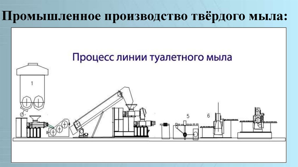Промышленное производство твёрдого мыла: