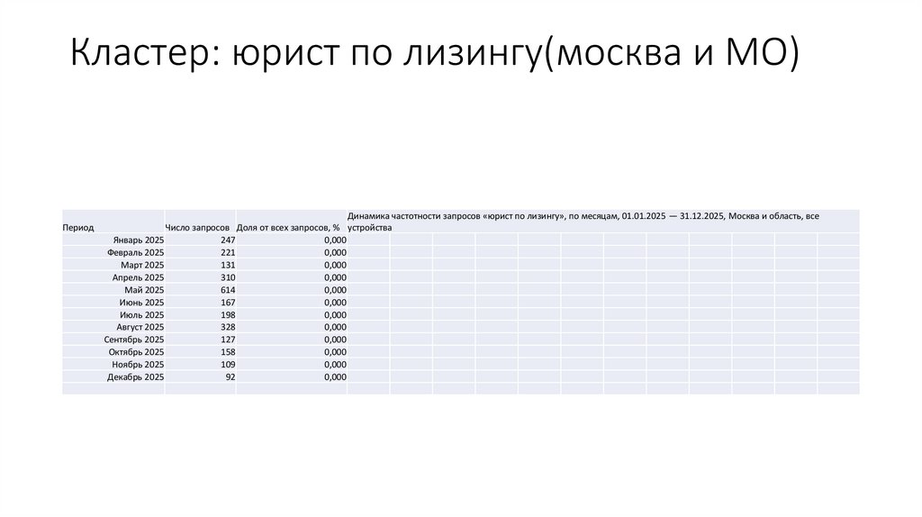 Кластер: юрист по лизингу(москва и МО)