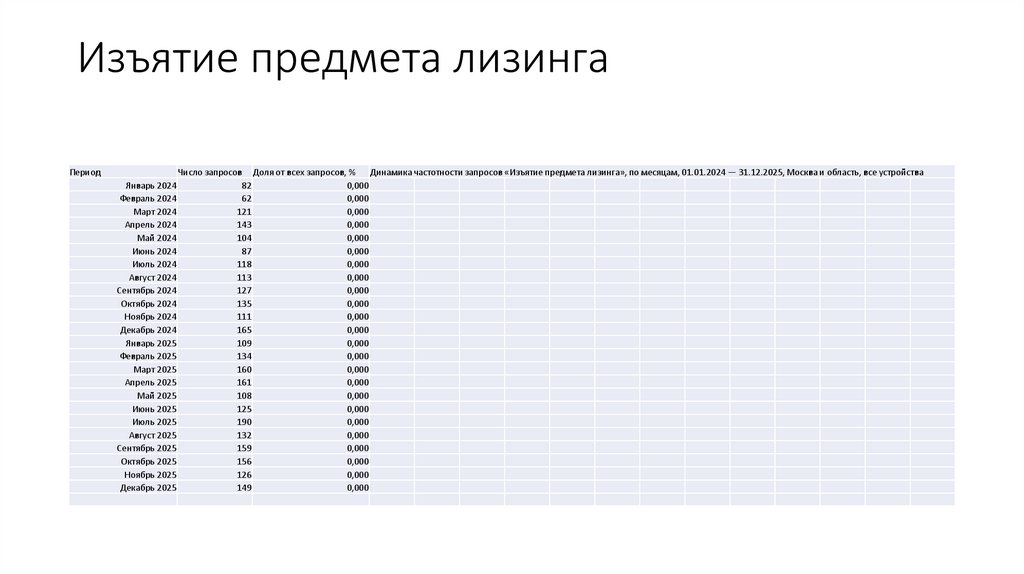 Изъятие предмета лизинга