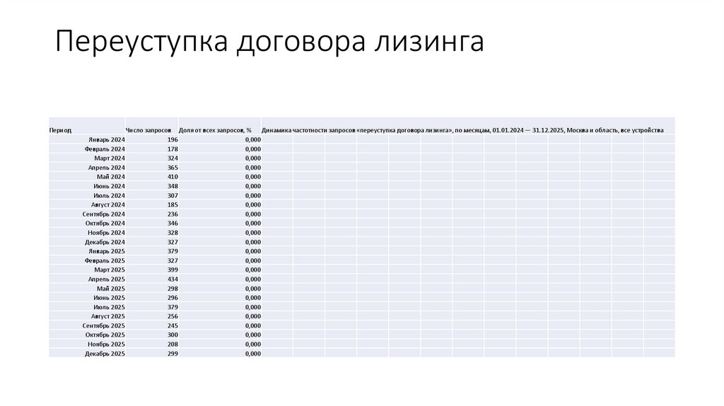 Переуступка договора лизинга