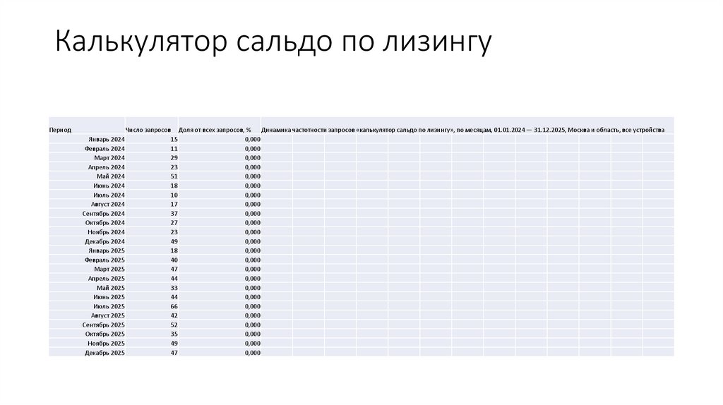 Калькулятор сальдо по лизингу