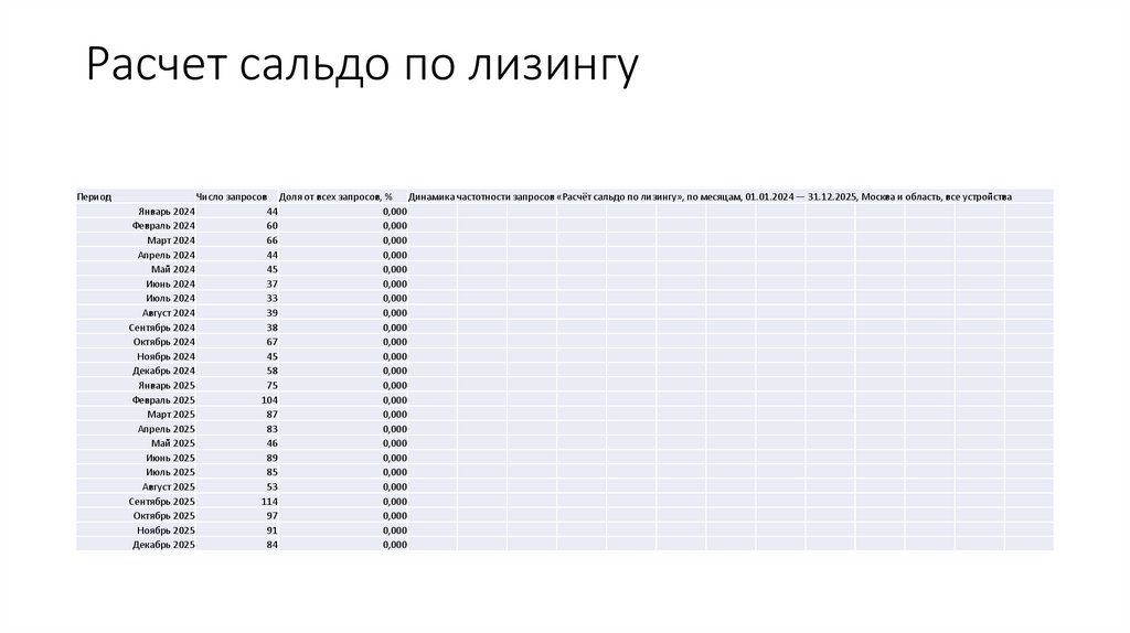 Расчет сальдо по лизингу