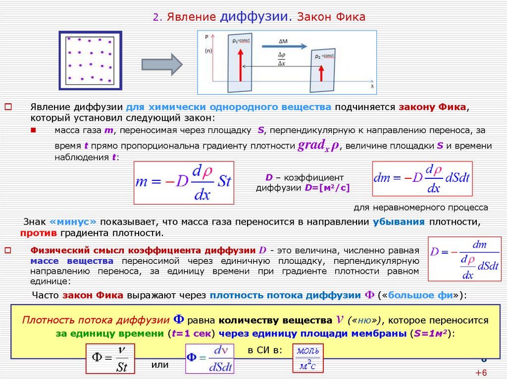 2. Явление диффузии. Закон Фика