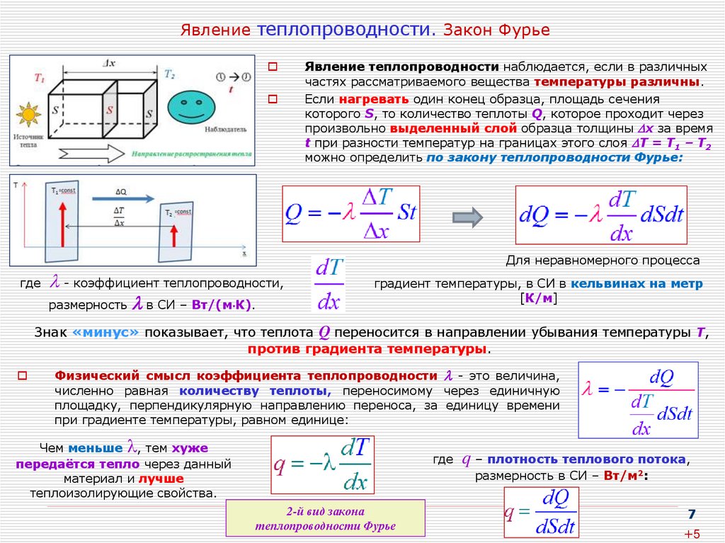 Явление теплопроводности. Закон Фурье