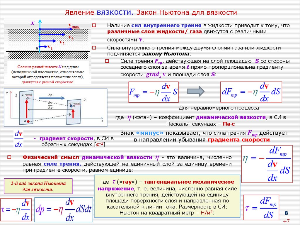 Явление вязкости. Закон Ньютона для вязкости