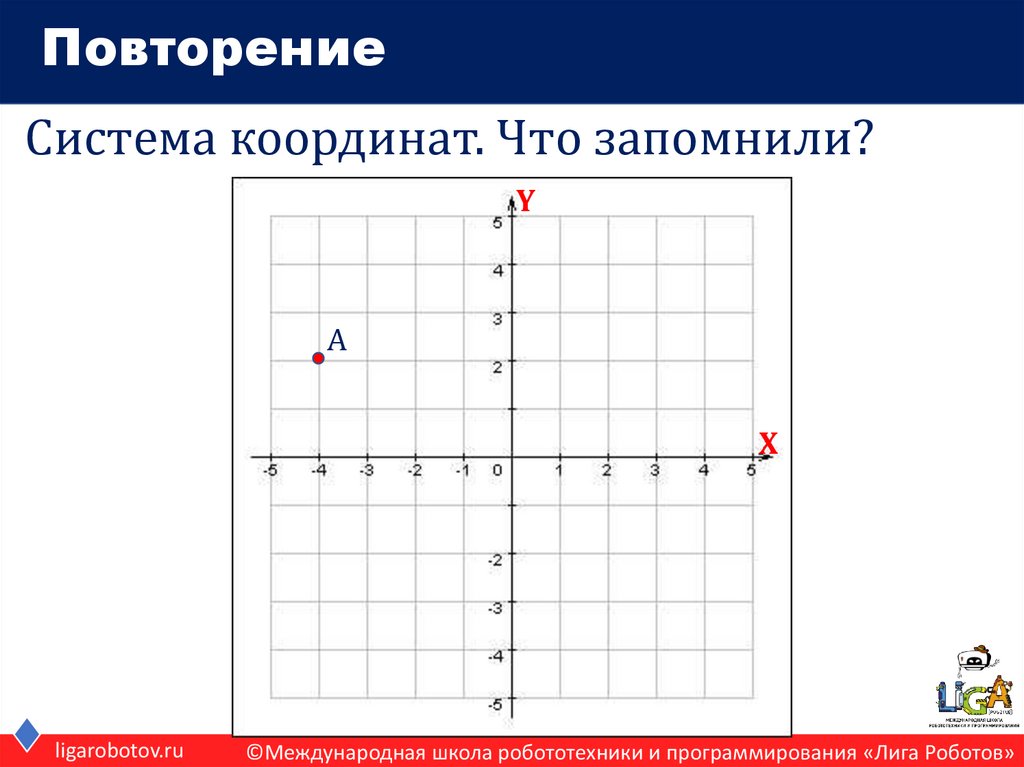 Повторение