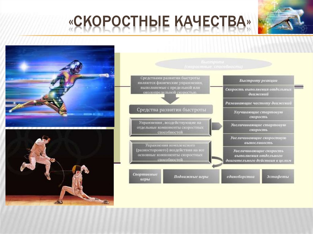 «скоростные качества»