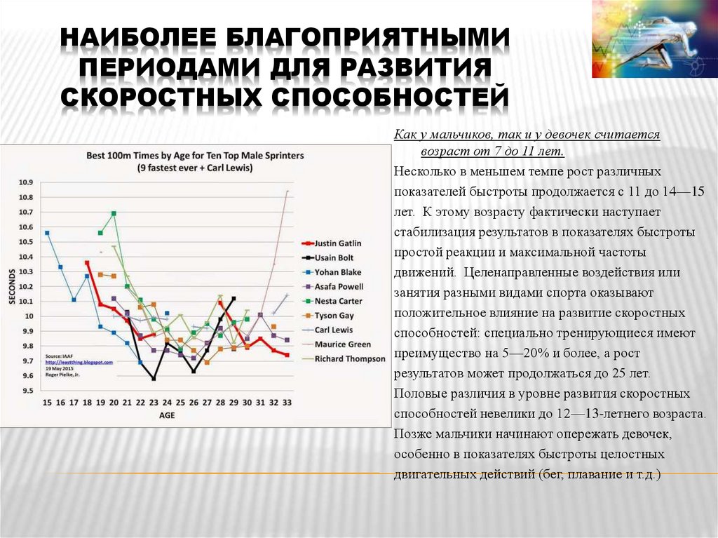 Наиболее благоприятными периодами для развития скоростных способностей