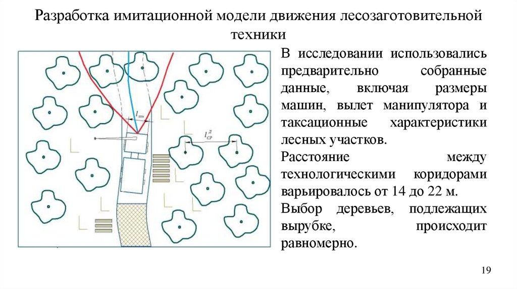 Разработка имитационной модели движения лесозаготовительной техники