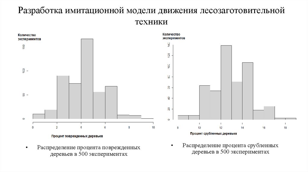 Разработка имитационной модели движения лесозаготовительной техники