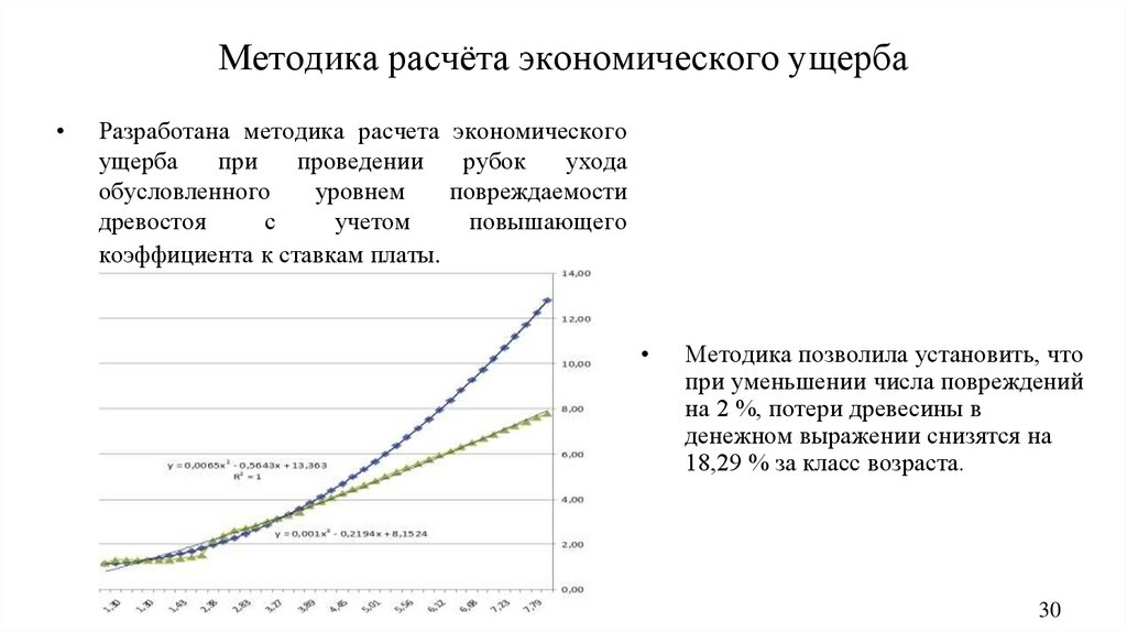 Методика расчёта экономического ущерба
