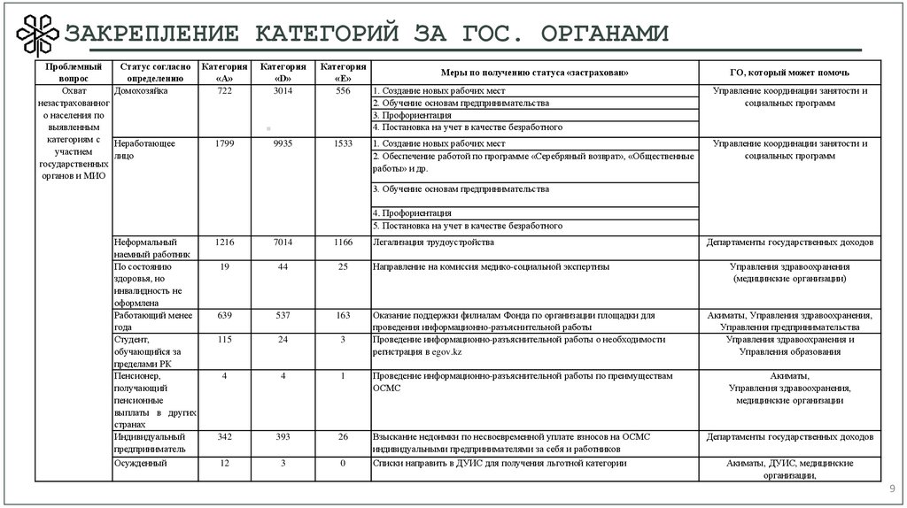ЗАКРЕПЛЕНИЕ КАТЕГОРИЙ ЗА ГОС. ОРГАНАМИ