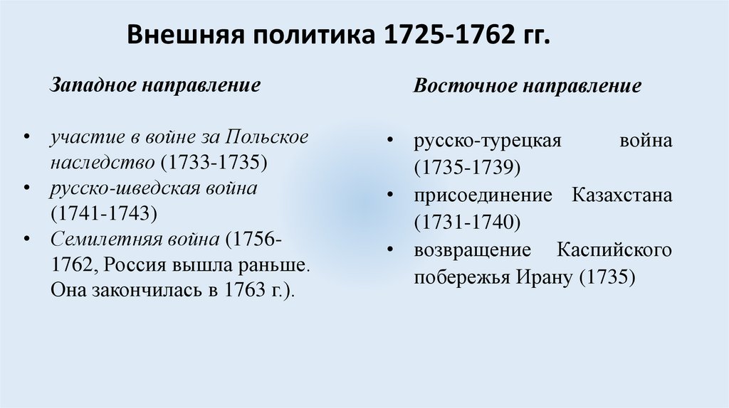 Внешняя политика 1725-1762 гг.