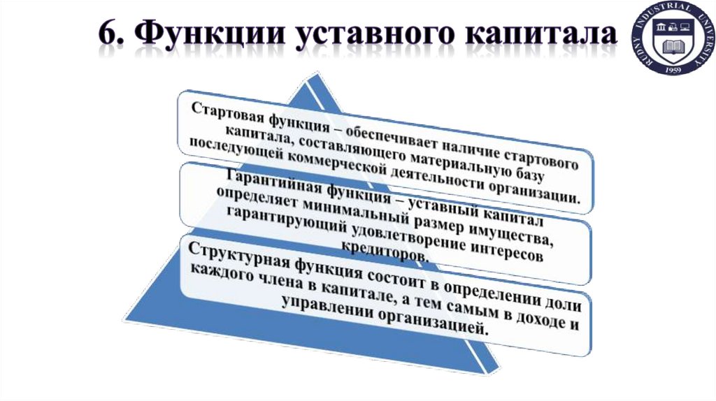 6. Функции уставного капитала