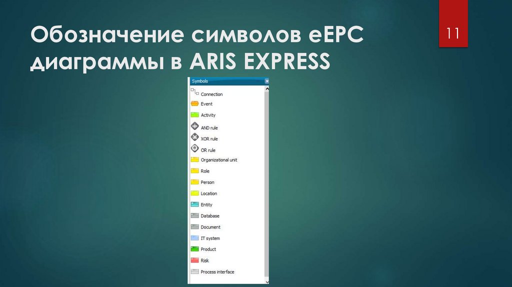 Обозначение символов eEPC диаграммы в ARIS EXPRESS