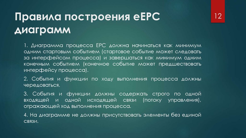 Правила построения eEPC диаграмм