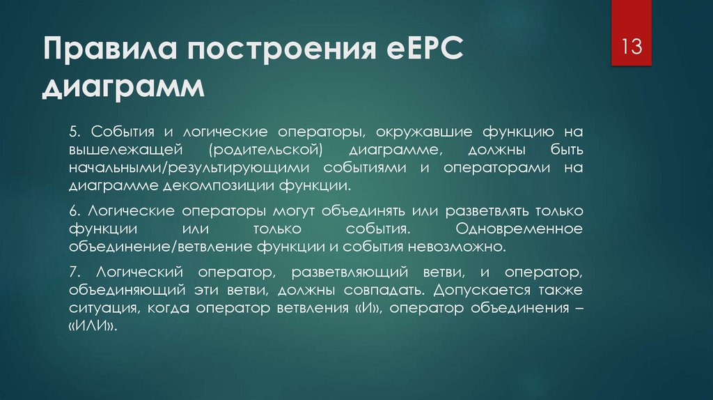 Правила построения eEPC диаграмм