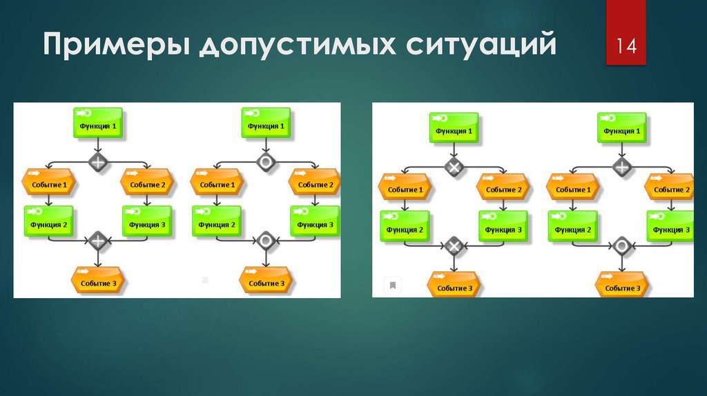 Примеры допустимых ситуаций