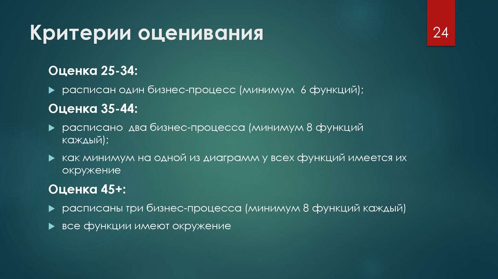 Критерии оценивания
