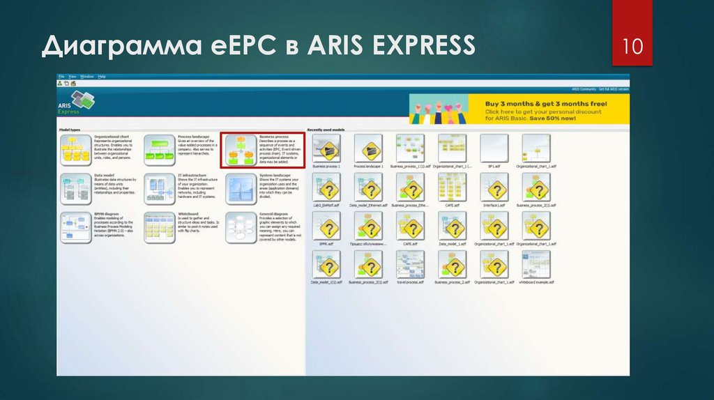 Диаграмма eEPC в ARIS EXPRESS