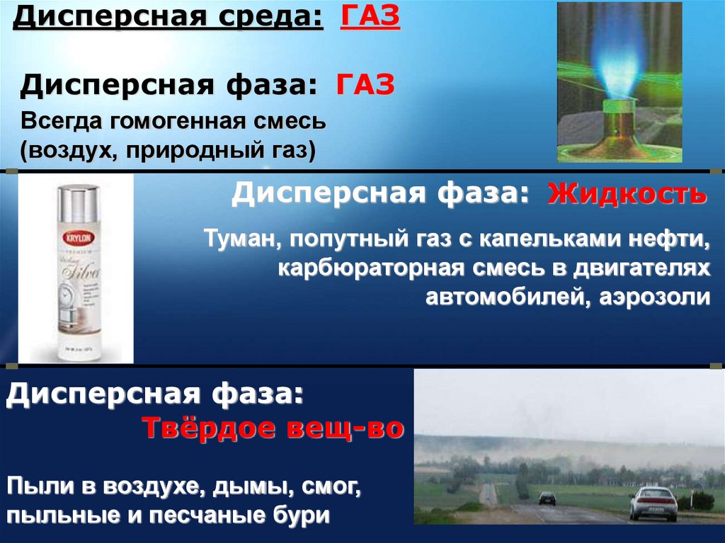 Дисперсная среда: