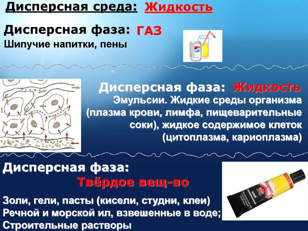 Дисперсная среда: