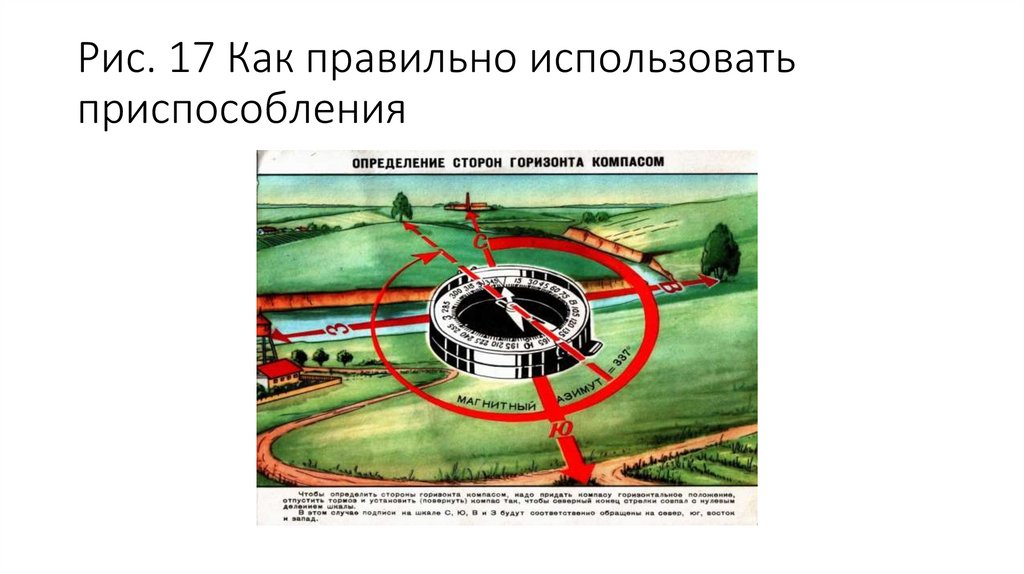 Рис. 17 Как правильно использовать приспособления