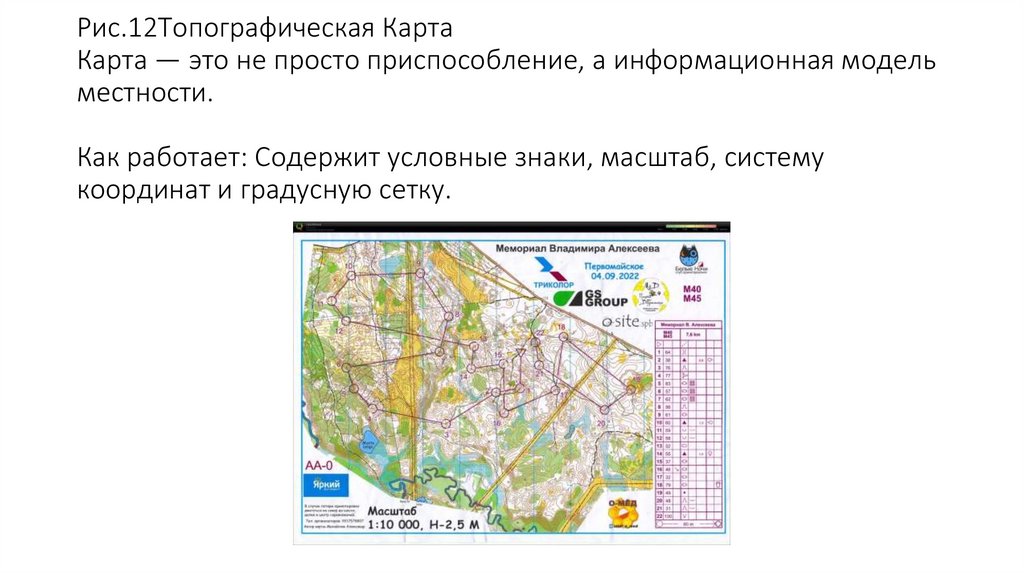Рис.12Топографическая Карта Карта — это не просто приспособление, а информационная модель местности. Как работает: Содержит