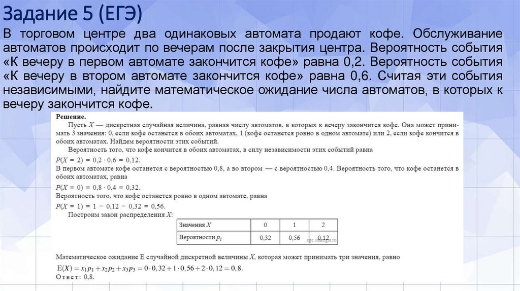Задание 5 (ЕГЭ)