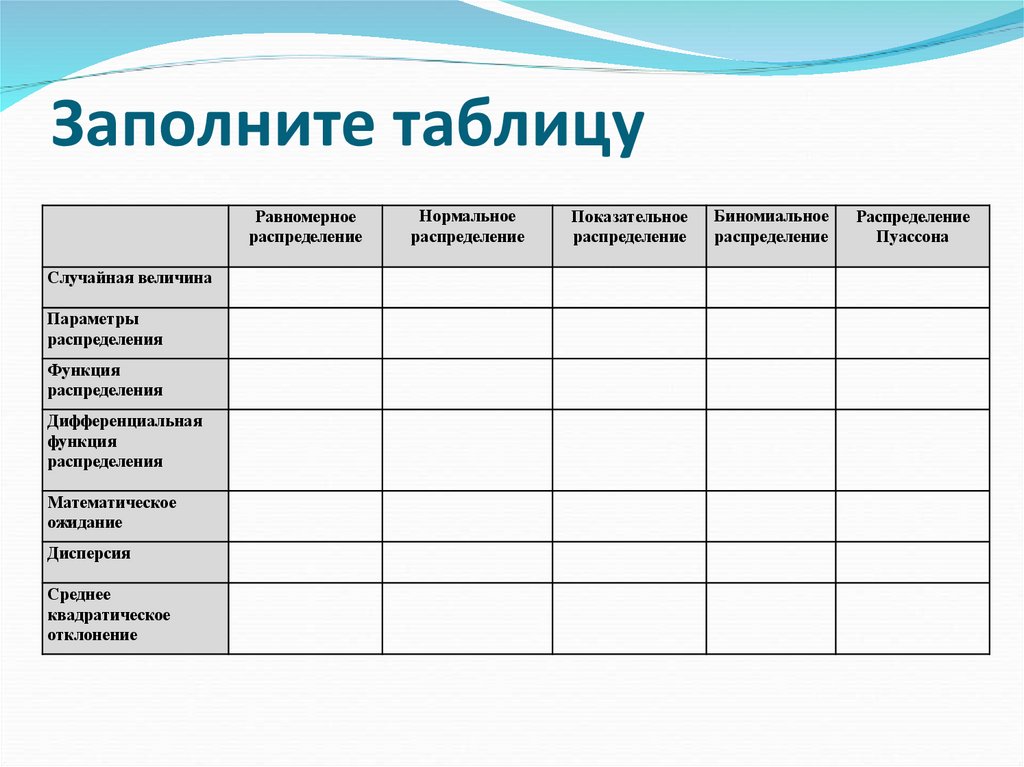 Заполните таблицу