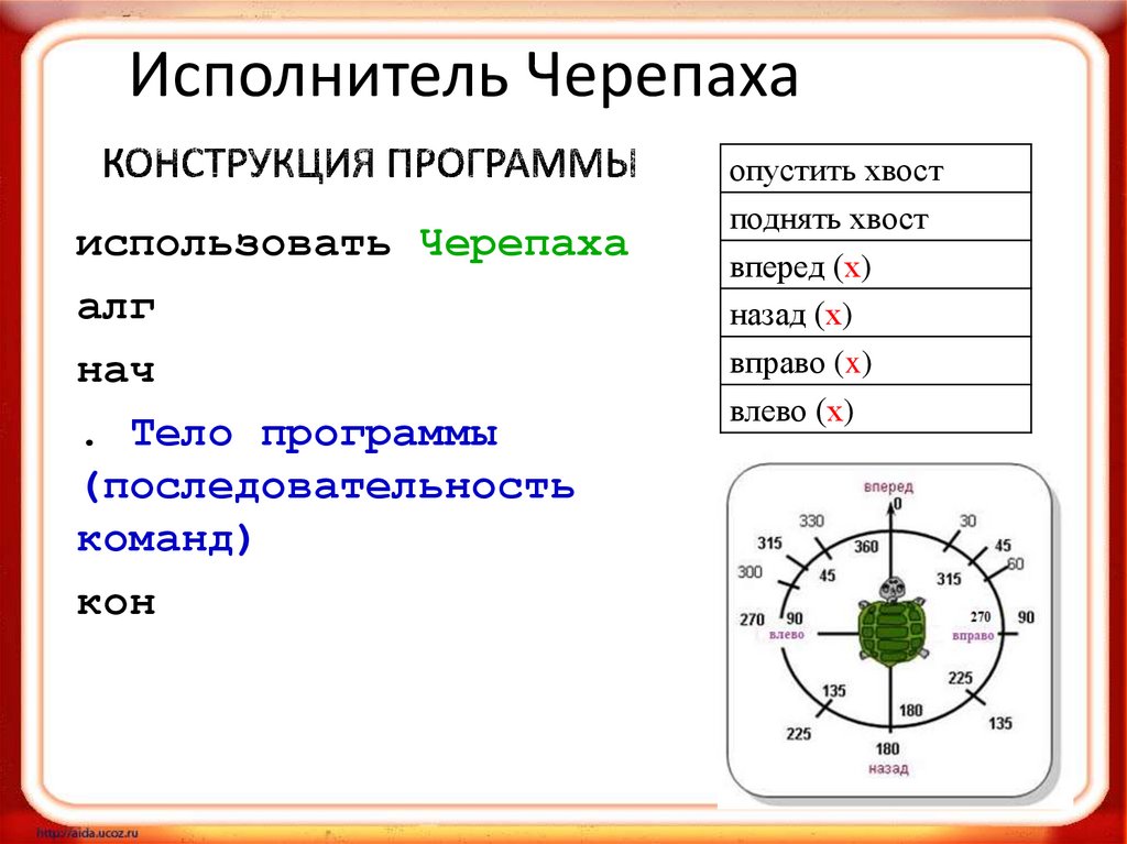 Исполнитель Черепаха