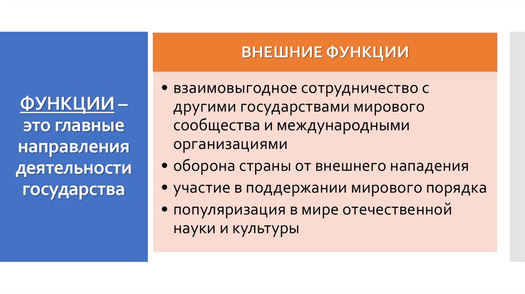 ФУНКЦИИ – это главные направления деятельности государства