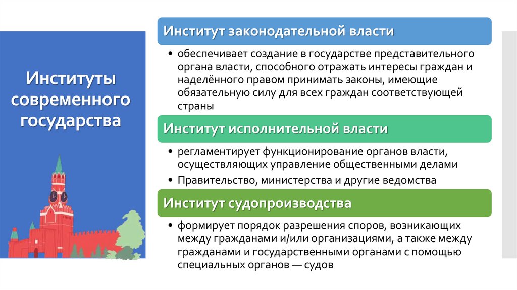 Институты современного государства