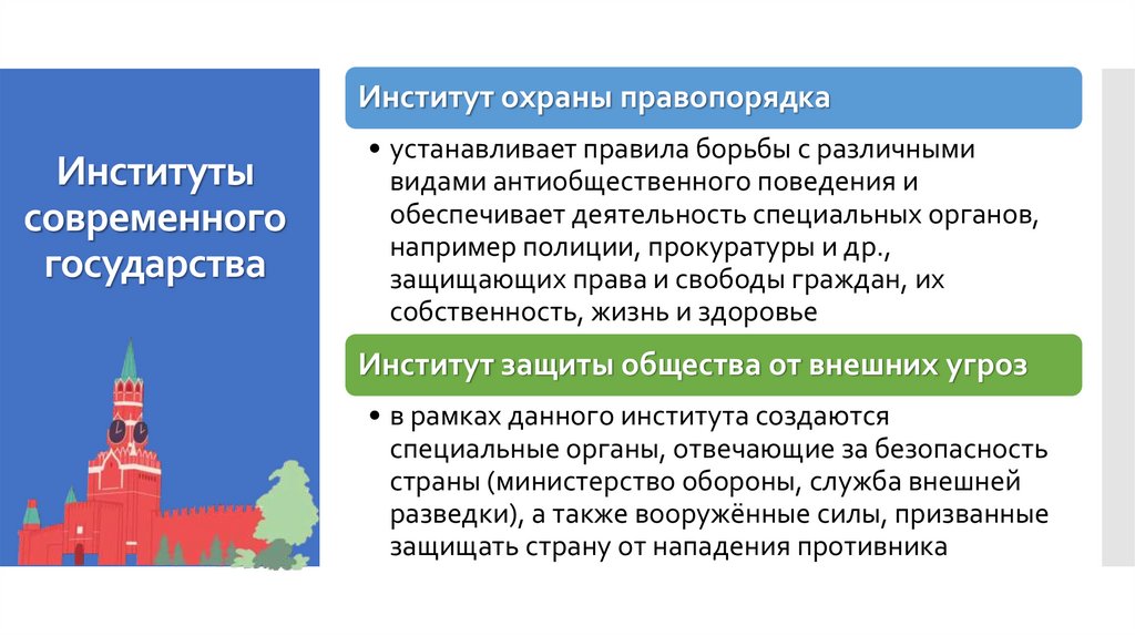 Институты современного государства