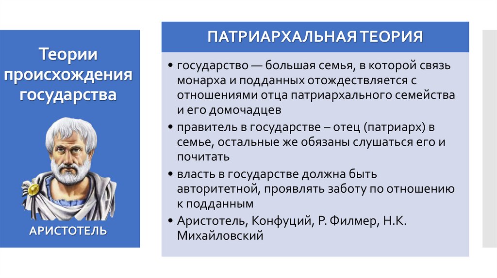 Теории происхождения государства