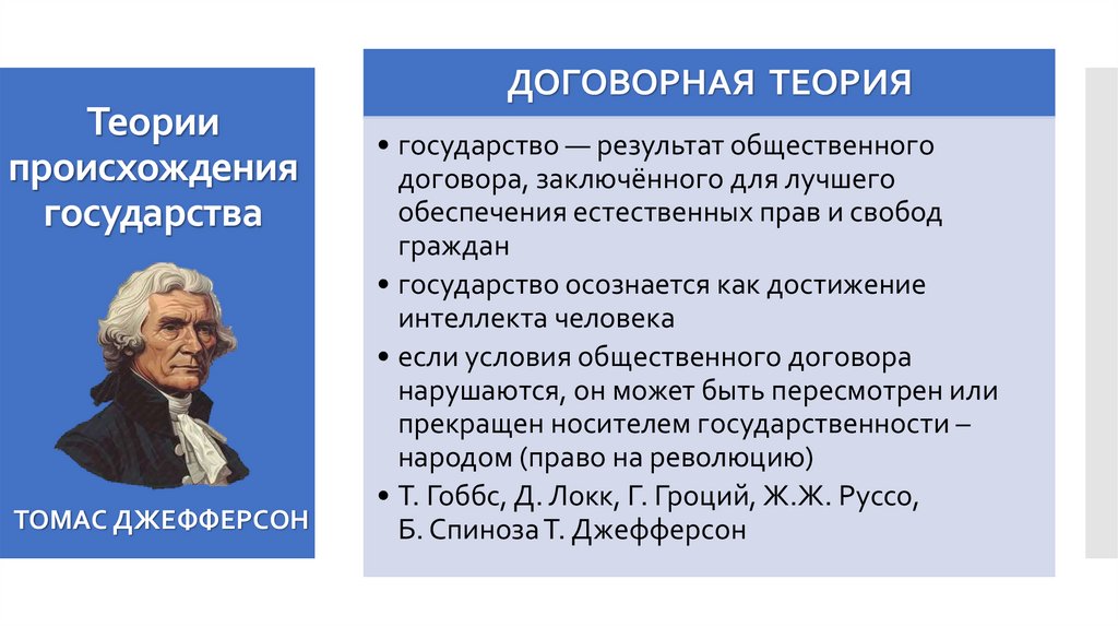 Теории происхождения государства
