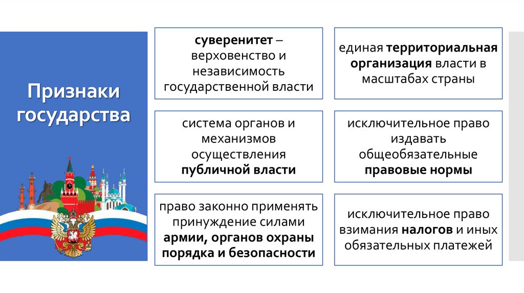 Признаки государства
