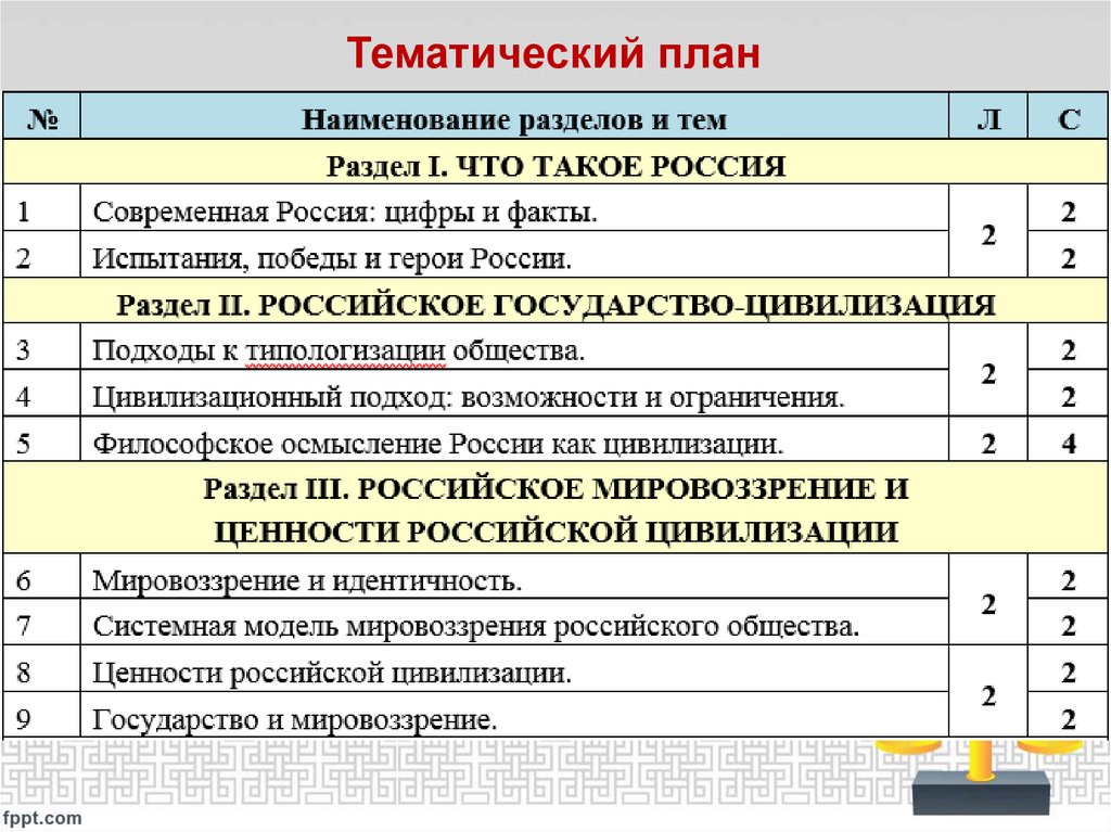 Тематический план