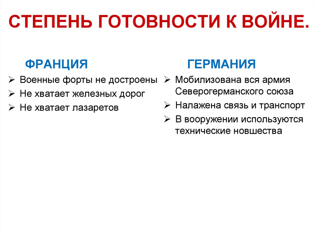 СТЕПЕНЬ ГОТОВНОСТИ К ВОЙНЕ.