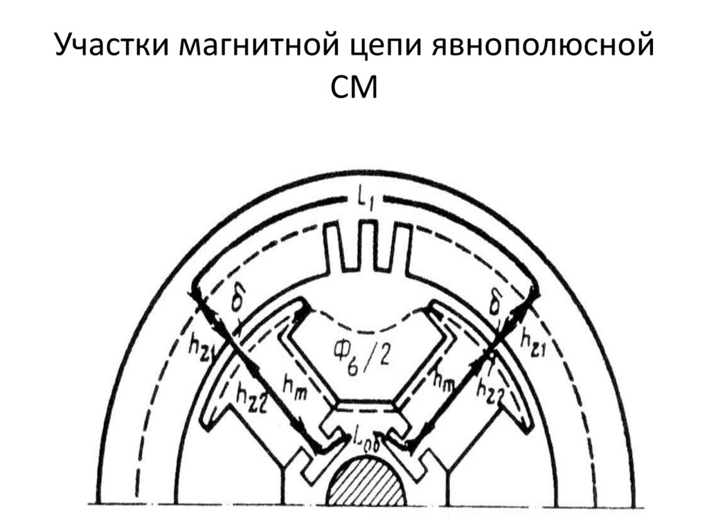 Участки магнитной цепи явнополюсной СМ