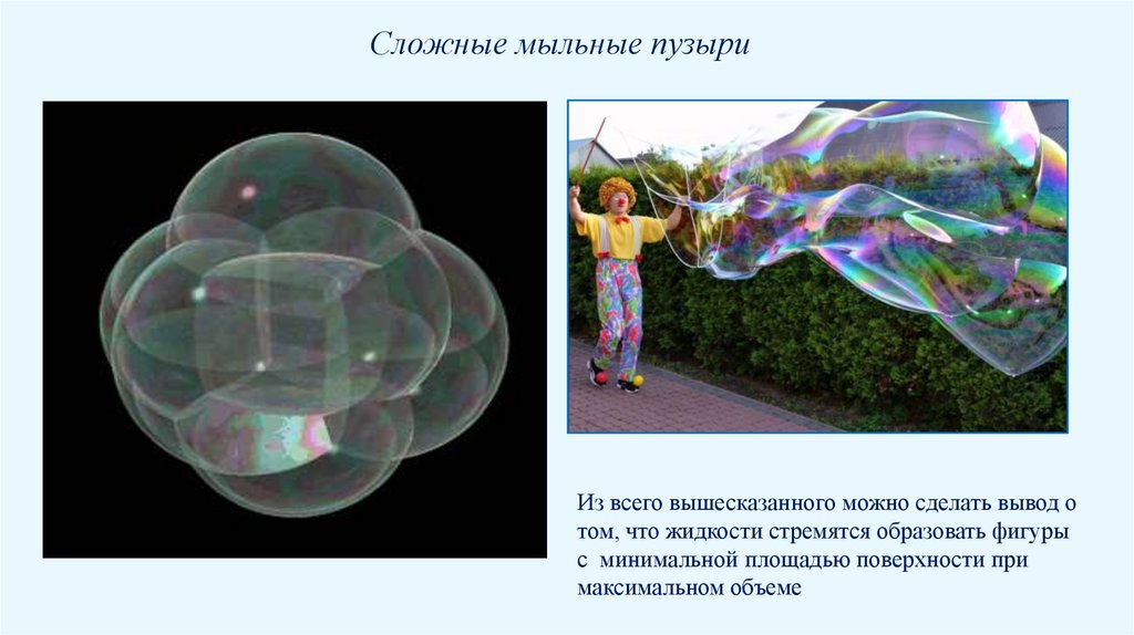 Как может сокращаться поверхность?