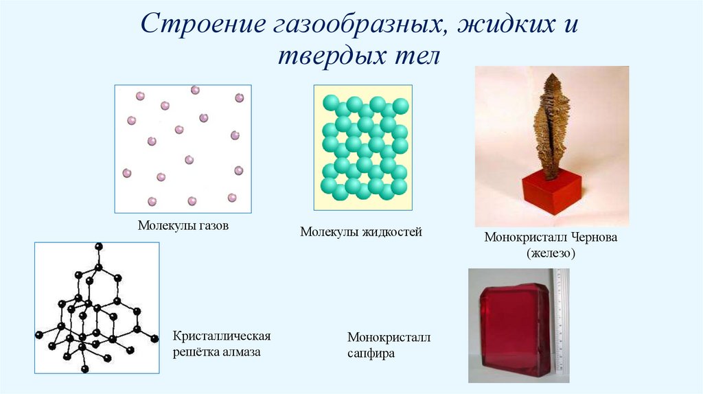 Строение газообразных, жидких и твердых тел