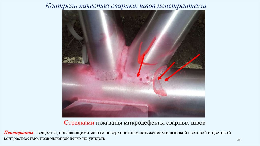 Проявление поверхностного натяжения и капилляров