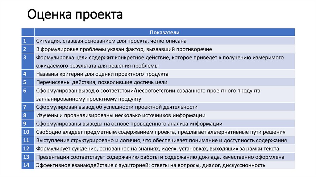 Оценка проекта
