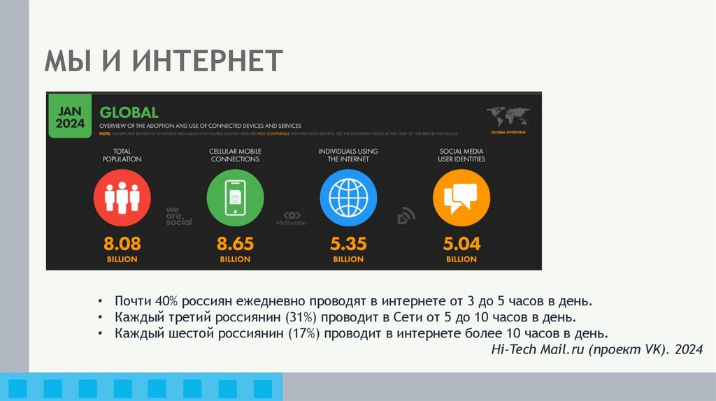 МЫ И ИНТЕРНЕТ