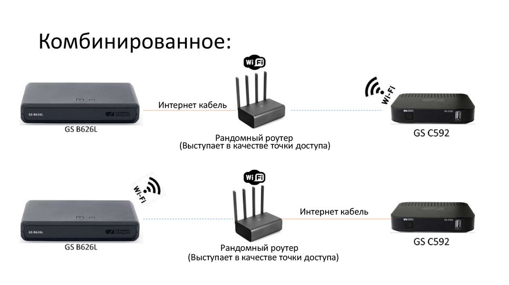 Комбинированное: